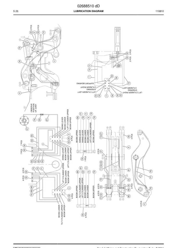 LUBRICATION DIAGRAM