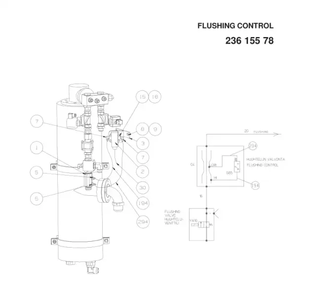 FLUSHING CONTROLO