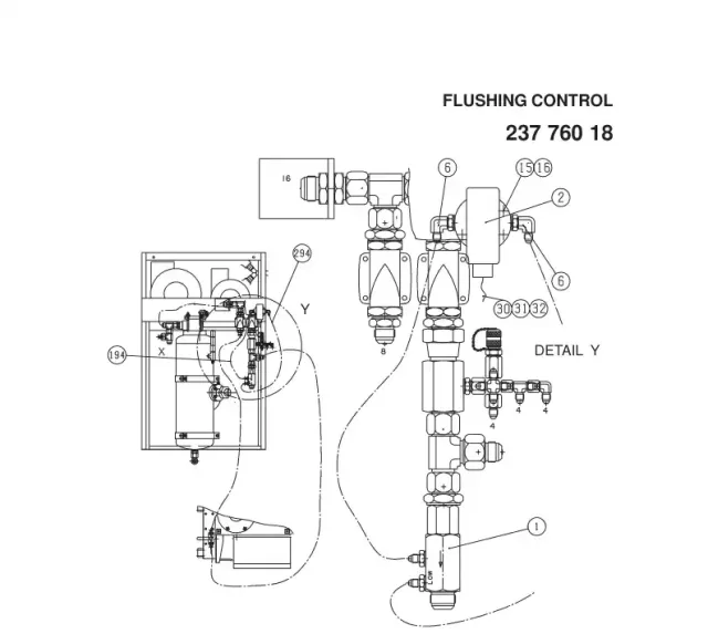 FLUSHING CONTROL