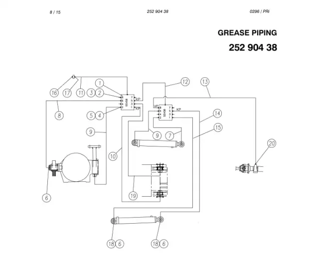 GREASING PIPES