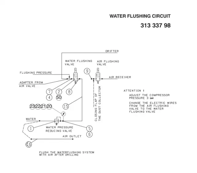 WATER FLUSHING CIRCUIT