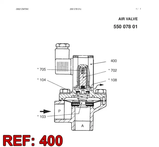 SOLENOİD