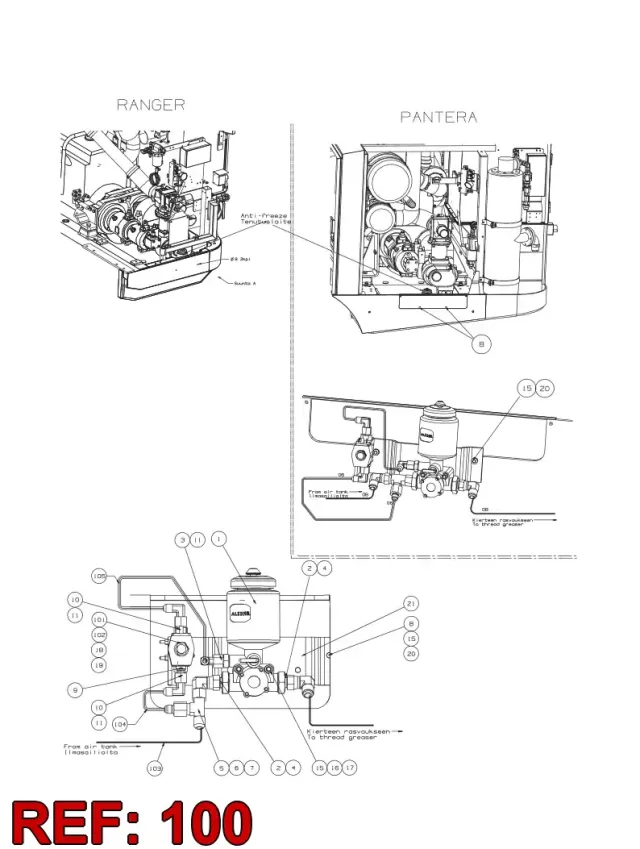 PNEUMATIC DIAGRAM