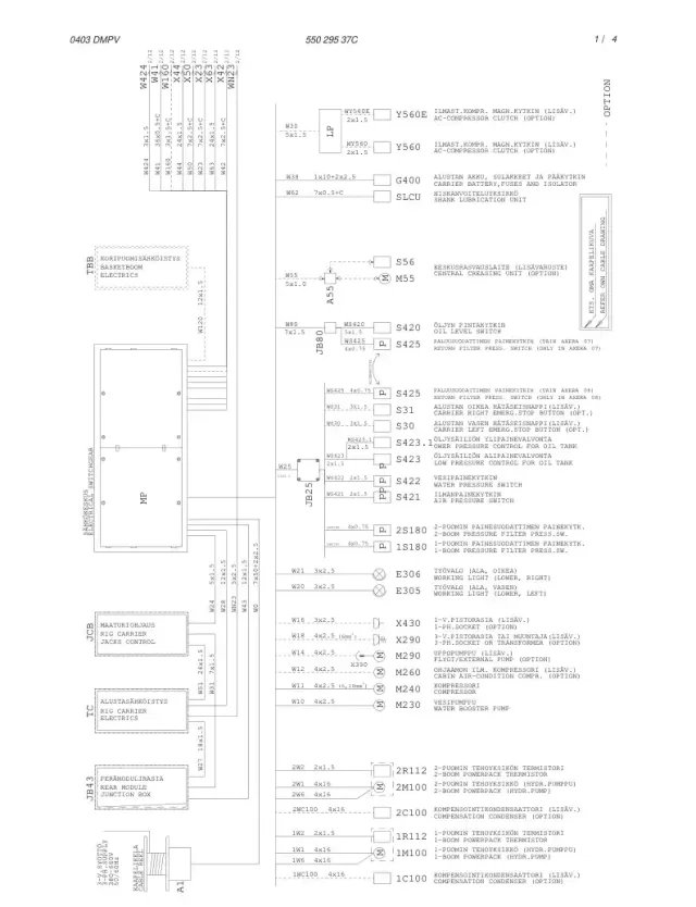 ELEKTRİK PANOSU GRUBU