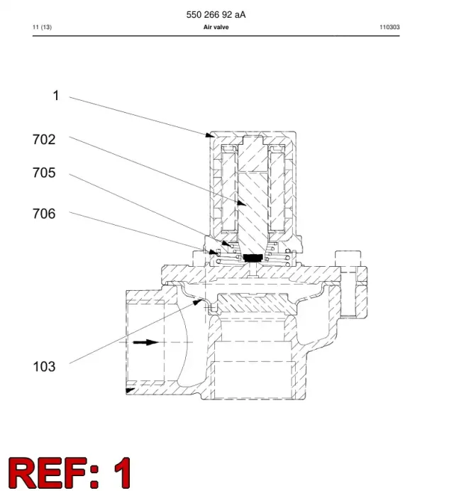 SOLENOİD