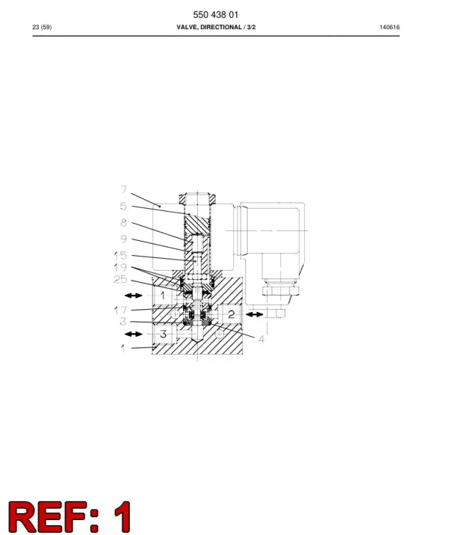 SOLENOIDE