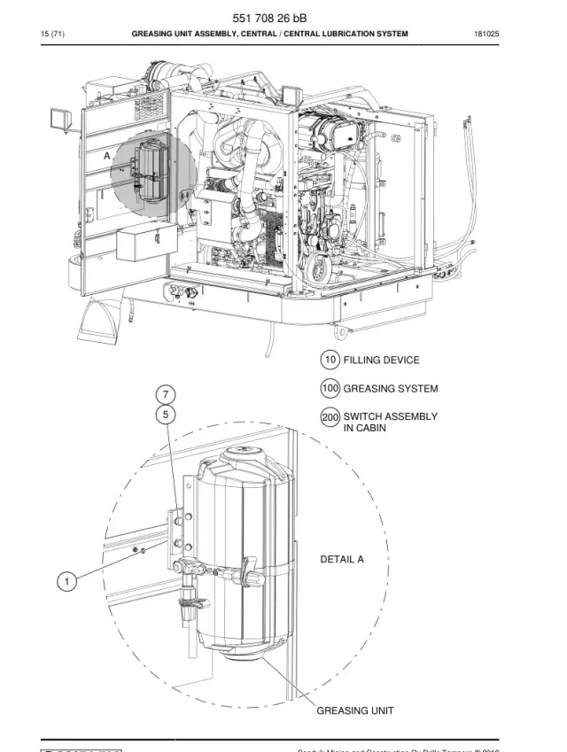 GREASING UNIT GRUBU, CENTRAL