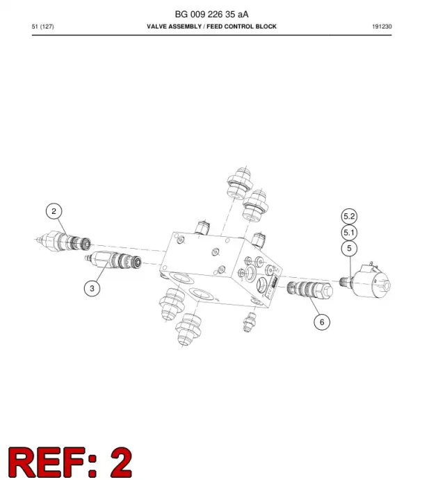 VALF, OVER CENTER
