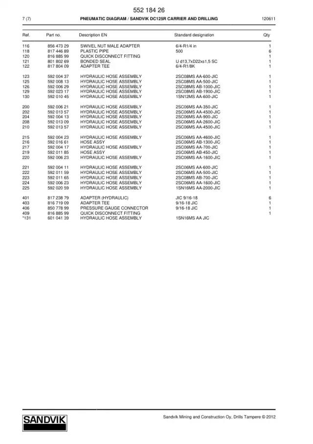 PNEUMATIC DIAGRAM