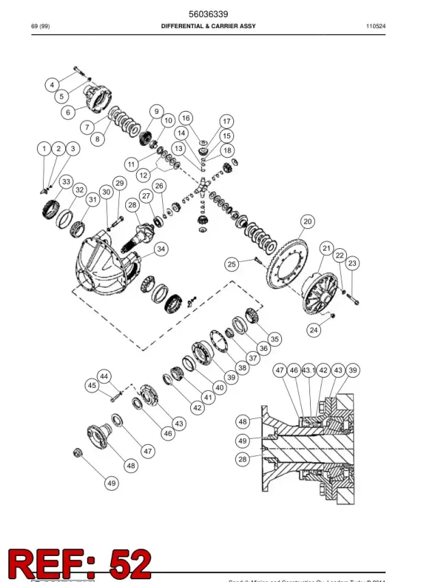 DIFFERENTIAL GRUBU