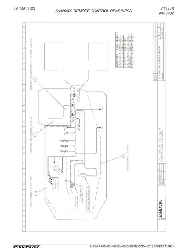 REMOTE CONTROL READINESS