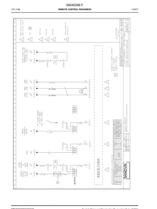 REMOTE CONTROL READINESS