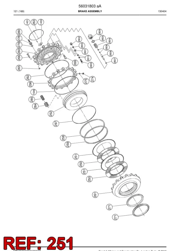 DISC