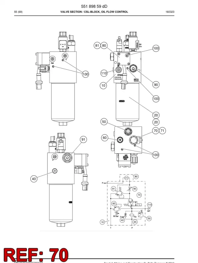 SOLENOİD