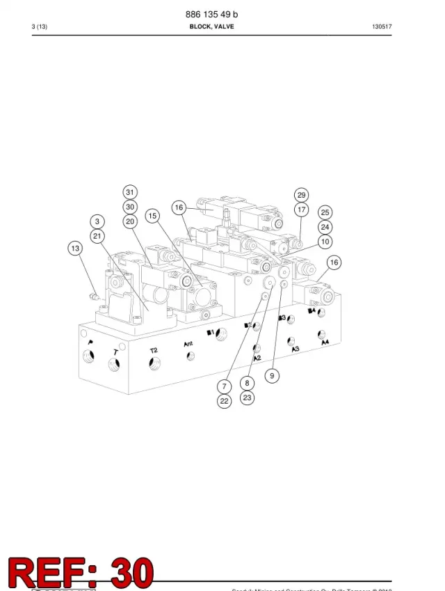 SOLENOİD