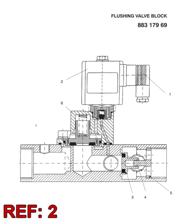 SOLENOİD