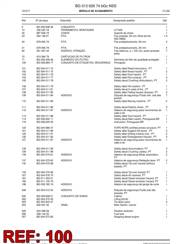 GRUBU DE ETIQUETAS, SAFETYA