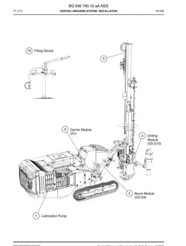 CENTRAL GREASING SYSTEM