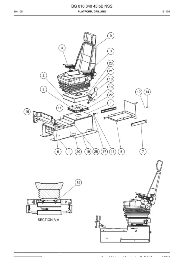 PLATFORM, DRILLING